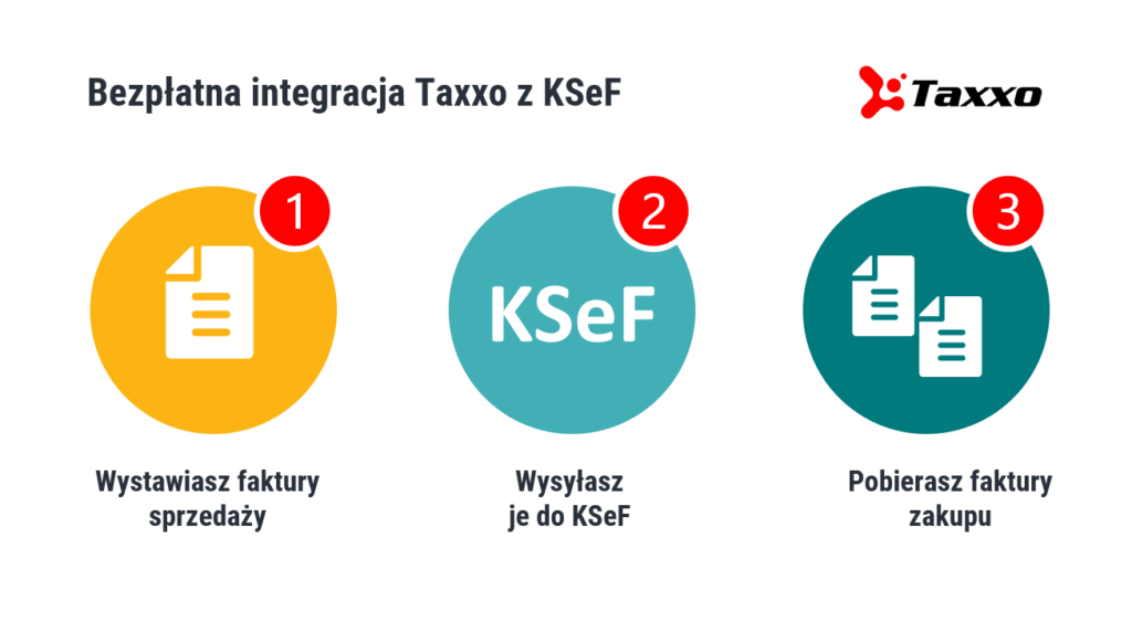 Bezpłatna integracja Taxxo z KSeF - wystawianie faktur, wysyłka do KSeF, odbieranie faktur zakupu